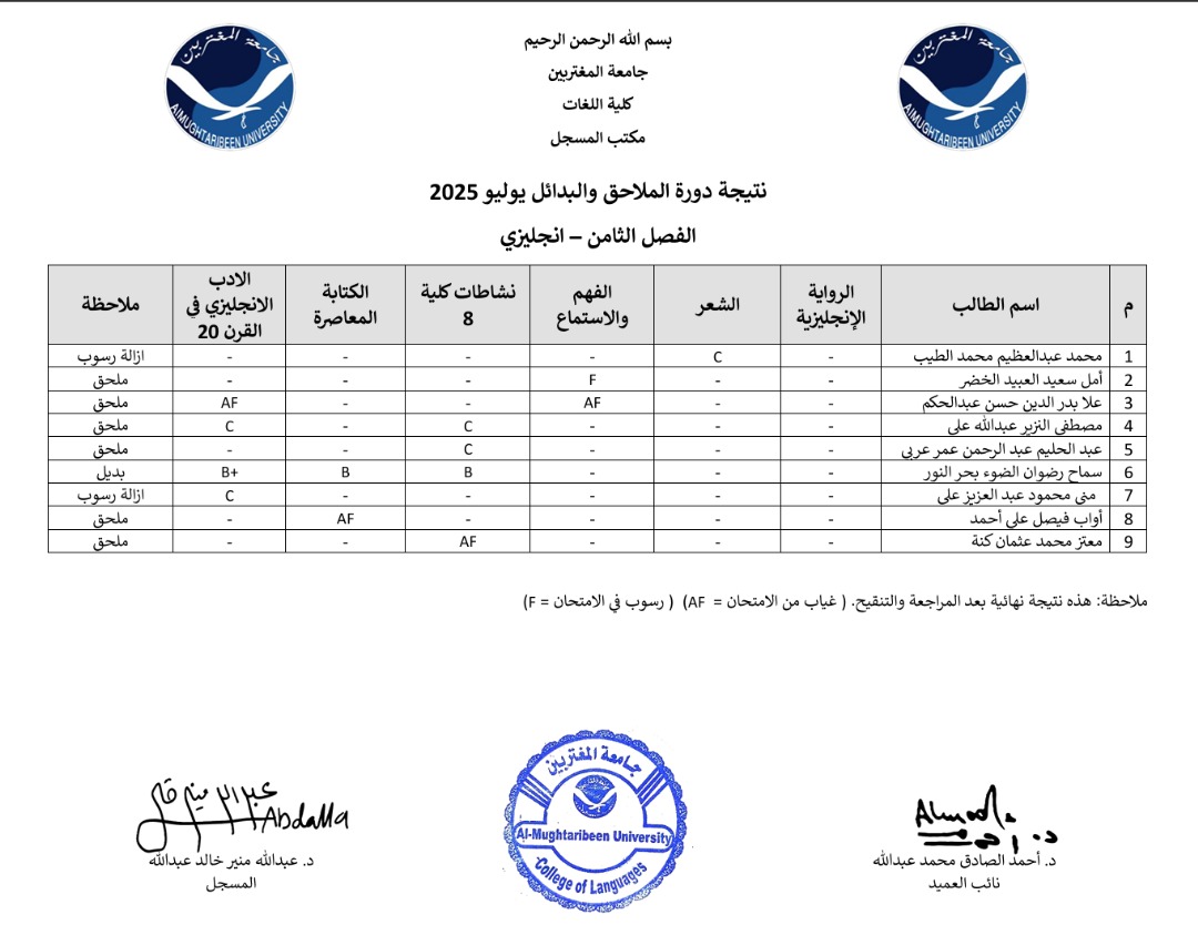كلية اللغات- اللغة الانجليزية